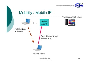 © 2012 Global Information Highway Ltd




    Mobility / Mobile IP
                                                  Correspondent Node

                      Home
                      Agent

Mobile Node
At home

                     Tells Home Agent
                     where it is




              Mobile Node

                    Version 201201.1                                           94
 