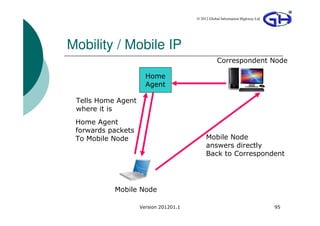 © 2012 Global Information Highway Ltd




Mobility / Mobile IP
                                                  Correspondent Node

                      Home
                      Agent

 Tells Home Agent
 where it is
 Home Agent
 forwards packets
 To Mobile Node                             Mobile Node
                                            answers directly
                                            Back to Correspondent




           Mobile Node

                    Version 201201.1                                           95
 