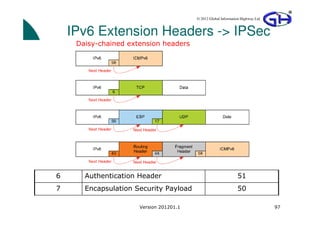 © 2012 Global Information Highway Ltd



    IPv6 Extension Headers -> IPSec
     Daisy-chained extension headers




6      Authentication Header                                    51
7      Encapsulation Security Payload                           50

                      Version 201201.1                                           97
 