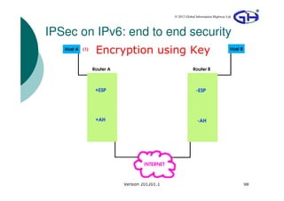 © 2012 Global Information Highway Ltd




IPSec on IPv6: end to end security
         Encryption using Key




              Version 201201.1                                           98
 