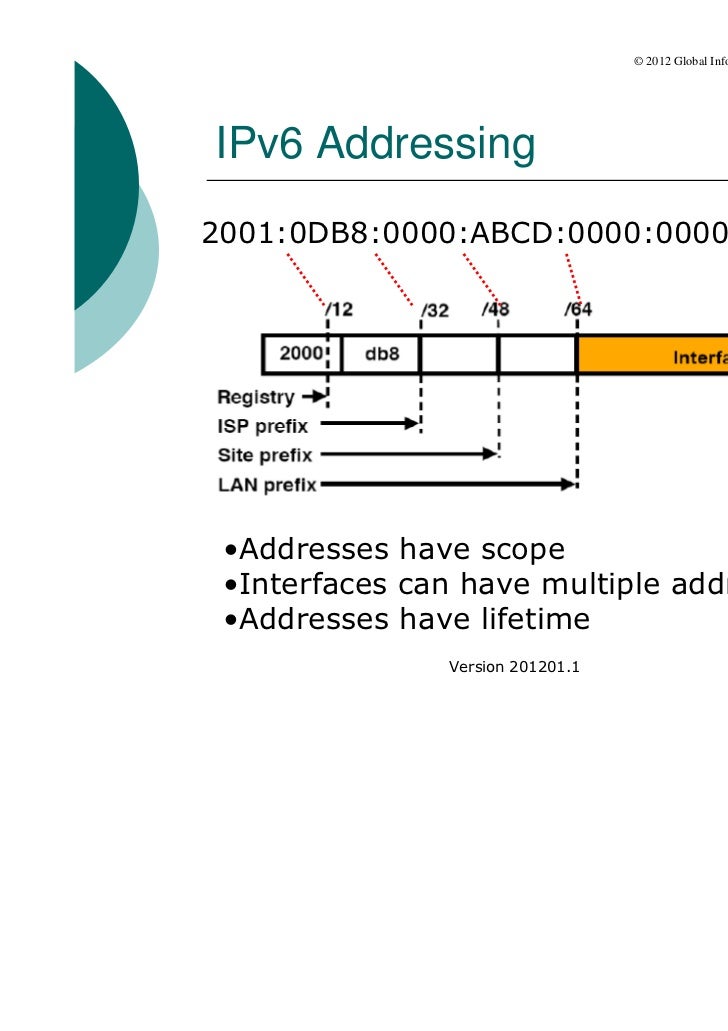 ipv6 compressing rules