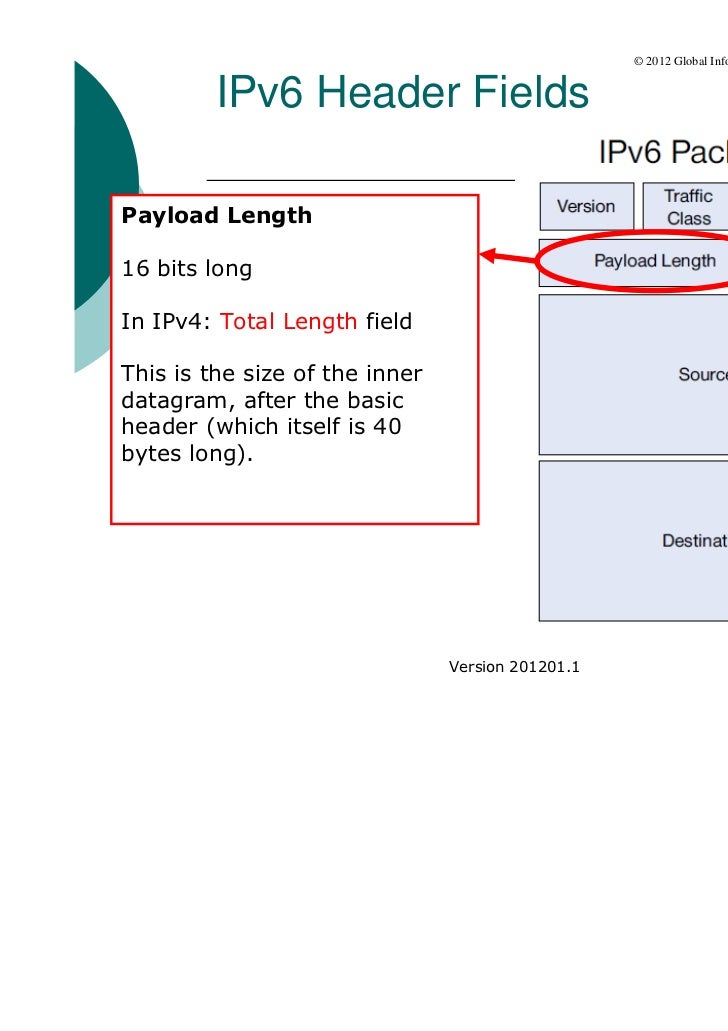 Ipv6 address compression rules - nckja