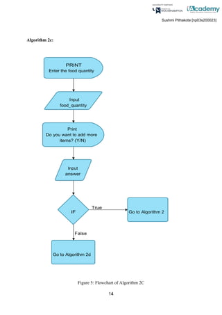 Food Order Management System using C | PDF