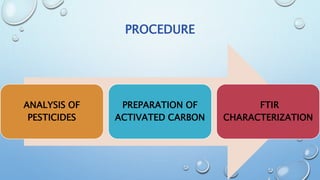PROCEDURE
ANALYSIS OF
PESTICIDES
PREPARATION OF
ACTIVATED CARBON
FTIR
CHARACTERIZATION
 