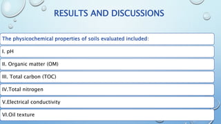 RESULTS AND DISCUSSIONS
The physicochemical properties of soils evaluated included:
I. pH
II. Organic matter (OM)
III. Total carbon (TOC)
IV.Total nitrogen
V.Electrical conductivity
VI.Oil texture
 