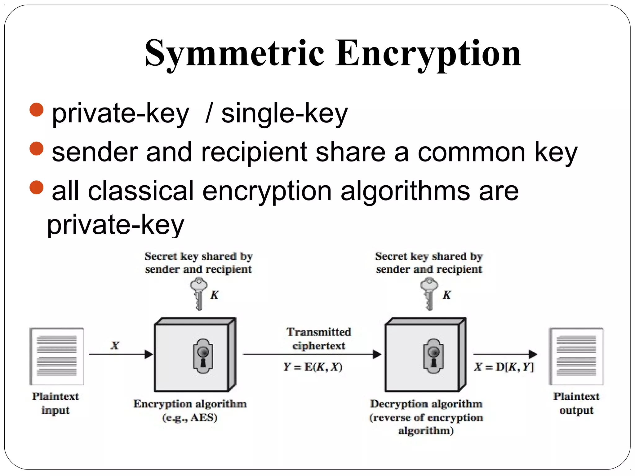 Symmetric Encryption
private-key / single-key
sender and recipient share a common key
all classical encryption algorithms are
private-key
 