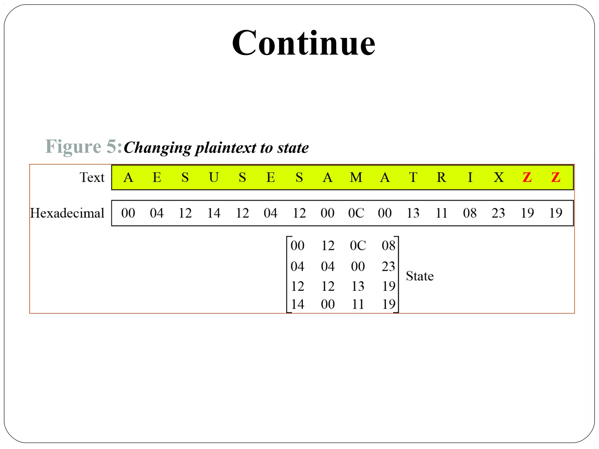 7.24
Figure 5:Changing plaintext to state
Continue
 