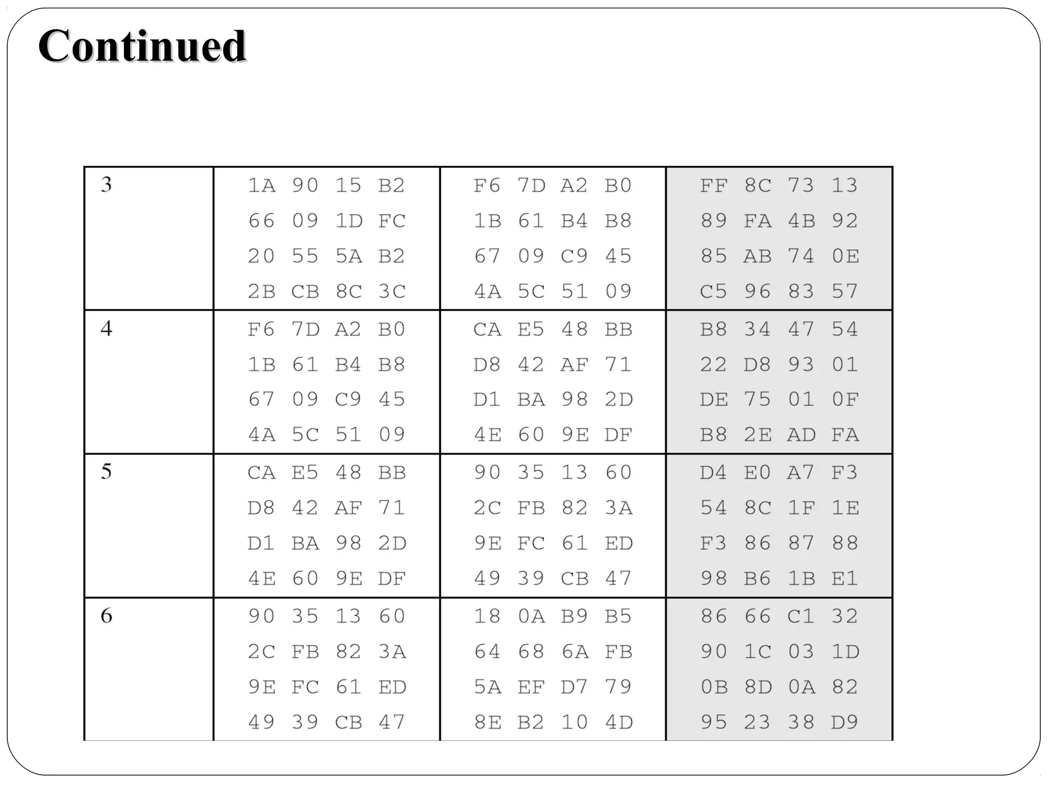 7.44
ContinuedContinued
 