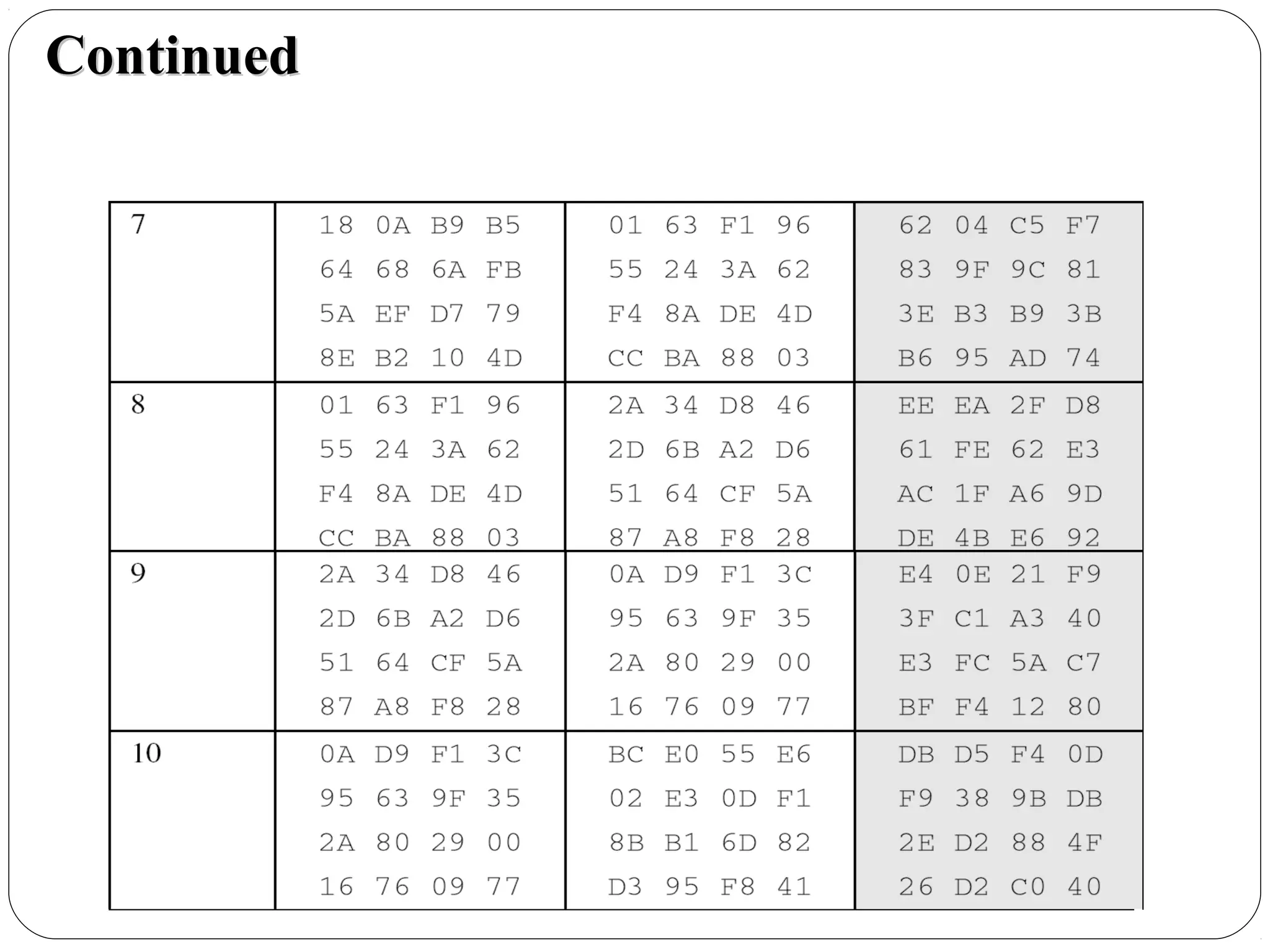 7.45
ContinuedContinued
 