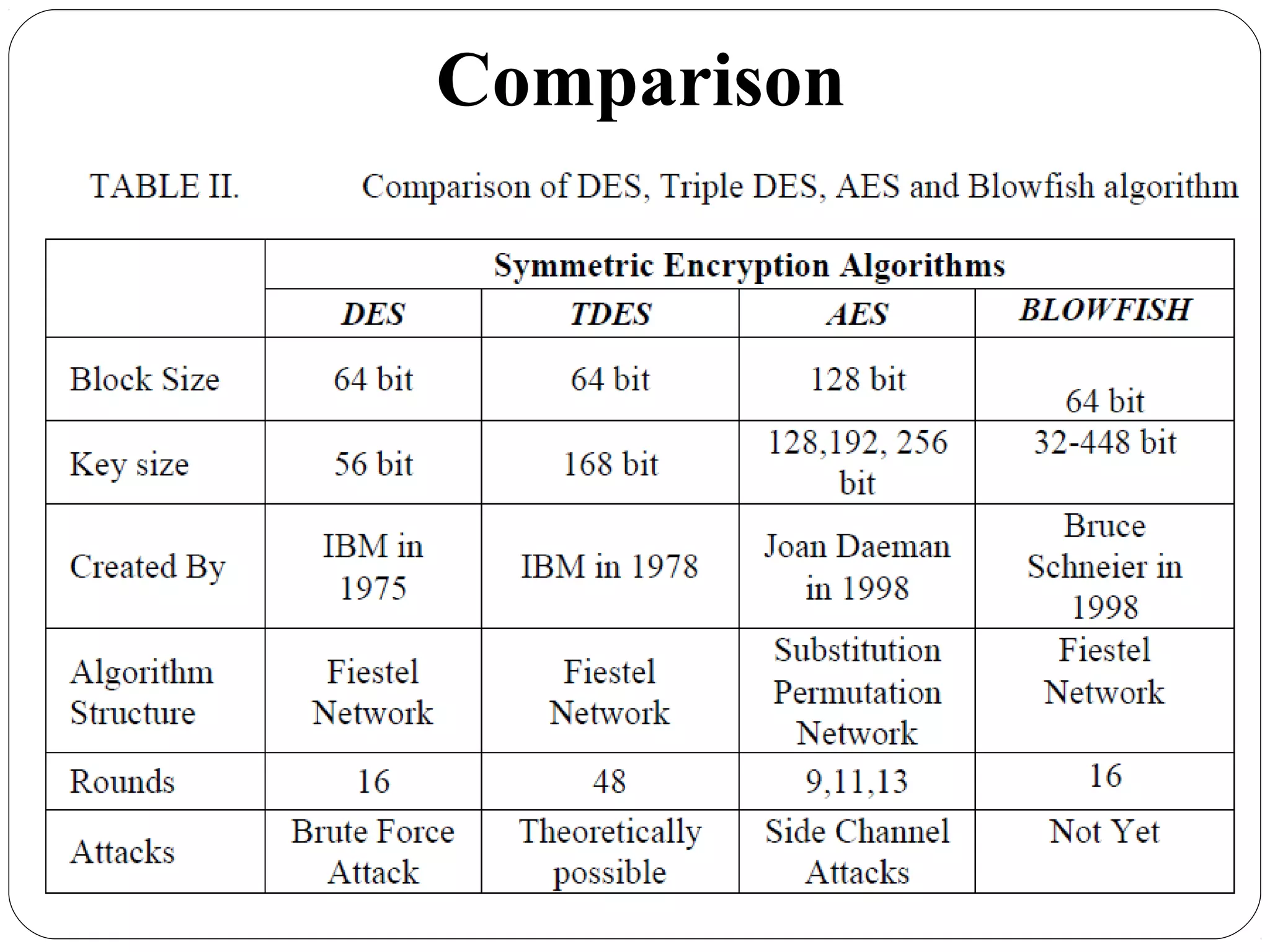 7.52
Comparison
 