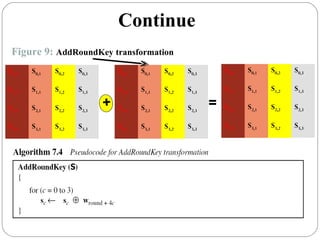 AES Cryptosystem | PPT