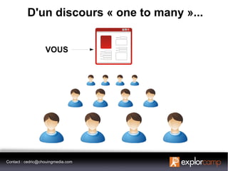 D'un discours « one to many »...


                   VOUS




Contact : cedric@chouingmedia.com
 