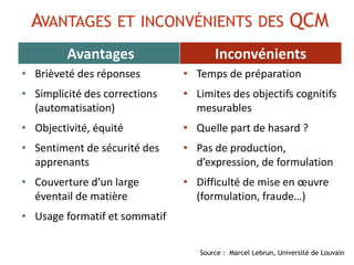 Source : Marcel Lebrun, Université de Louvain
AVANTAGES ET INCONVÉNIENTS DES QCM
Avantages Inconvénients
• Brièveté des réponses
• Simplicité des corrections
(automatisation)
• Objectivité, équité
• Sentiment de sécurité des
apprenants
• Couverture d’un large
éventail de matière
• Usage formatif et sommatif
• Temps de préparation
• Limites des objectifs cognitifs
mesurables
• Quelle part de hasard ?
• Pas de production,
d’expression, de formulation
• Difficulté de mise en œuvre
(formulation, fraude…)
 