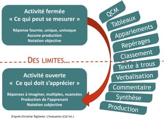 Activité ouverte
« Ce qui doit s’apprécier »
Réponses à imaginer, multiples, nuancées
Production de l’apprenant
Notation subjective
Activité fermée
« Ce qui peut se mesurer »
Réponse fournie, unique, univoque
Aucune production
Notation objective
Commentaire
D’après Christine Tagliante, L’évaluation (CLE Int.)
DES LIMITES…
 