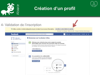 4- Validation de l’inscription
Création d’un profil
 