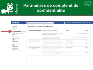 Paramètres de compte et de
confidentialité
 