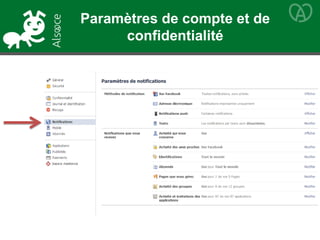 Paramètres de compte et de
confidentialité
 