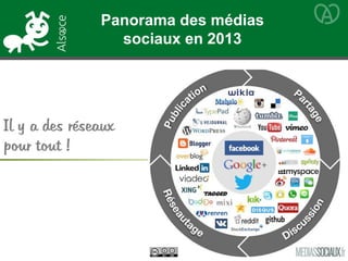 Il y a des réseaux
pour tout !
Panorama des médias
sociaux en 2013
 