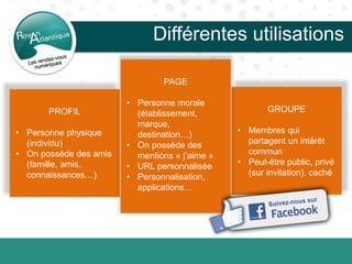 Différentes utilisations
PROFIL
• Personne physique
(individu)
• On possède des amis
(famille, amis,
connaissances…)
GROUPE
• Membres qui
partagent un intérêt
commun
• Peut-être public, privé
(sur invitation), caché
PAGE
• Personne morale
(établissement,
marque,
destination…)
• On possède des
mentions « j’aime »
• URL personnalisée
• Personnalisation,
applications…
 