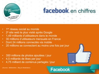 • 1er réseau social au monde
• 2e site web le plus visité après Google
• 1,49 milliards d’utilisateurs dans le monde
• 30 millions d’utilisateurs mensuels en France
• Dont 24 millions connectés via mobile
• 20 millions se connectent au moins une fois par jour
• 350 millions de photos ajoutées / jour
• 4,5 milliards de likes par jour
• 4,75 milliard de contenus partagés / jour
(Sources : Médiamétrie – Blog du Modérateur)
en chiffres
 