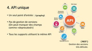 4. API unique
• Un seul point d’entrée : /graphql
• Pas de gestion de versions
(On peut marquer des champs
comme «deprecated»)
• Tous les supports utilisent le même API
{ REST }
Gestion des versions
très délicate.
 