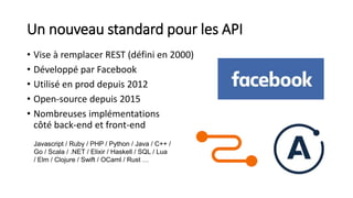 Un nouveau standard pour les API
• Vise à remplacer REST (défini en 2000)
• Développé par Facebook
• Utilisé en prod depuis 2012
• Open-source depuis 2015
• Nombreuses implémentations
côté back-end et front-end
Javascript / Ruby / PHP / Python / Java / C++ /
Go / Scala / .NET / Elixir / Haskell / SQL / Lua
/ Elm / Clojure / Swift / OCaml / Rust …
 