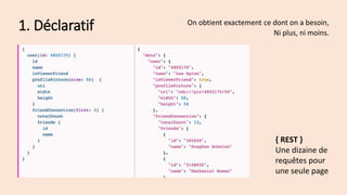 1. Déclaratif On obtient exactement ce dont on a besoin,
Ni plus, ni moins.
{ REST }
Une dizaine de
requêtes pour
une seule page
 