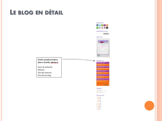 LE BLOG EN DÉTAIL  