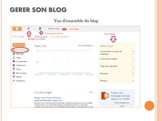 GERER SON BLOG 
Vue d’ensemble du blog  