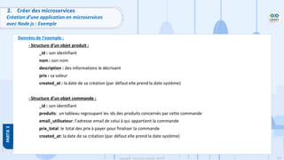 105
Copyright - Tout droit réservé - OFPPT
2. Créer des microservices
Création d’une application en microservices
avec Node js : Exemple
Données de l’exemple :
- Structure d’un objet produit :
_id : son identifiant
nom : son nom
description : des informations le décrivant
prix : sa valeur
created_at : la date de sa création (par défaut elle prend la date système)
- Structure d’un objet commande :
_id : son identifiant
produits: un tableau regroupant les ids des produits concernés par cette commande
email_utilisateur: l’adresse email de celui à qui appartient la commande
prix_total: le total des prix à payer pour finaliser la commande
created_at: la date de sa création (par défaut elle prend la date système)
 