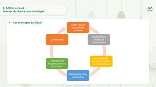 12
Copyright - Tout droit réservé - OFPPT
1. Définir le cloud
Concept du cloud et ses avantages
• Les avantages du Cloud
Faible coût et
disponibilité
continue
Maintenance
allégée et
automatisée
Les employés
peuvent travailler
de n’importe où
Optimisation des
ressources
Hébergement
d’applications et
de services
La flexibilité
 