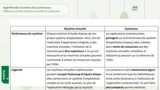PARTIE
4
Copyright - Tout droit réservé - OFPPT 13
Appréhender la notion des conteneurs
Différence entre machine virtuelle et conteneur
Machine virtuelle Conteneur
Performance du système Chaque machine virtuelle dispose de son
propre système d'exploitation. Ainsi, lors de
l'exécution d'applications intégrées à des
machines virtuelles, l'utilisation de la
mémoire peut être supérieure à ce qui est
nécessaire et les machines virtuelles peuvent
commencer à utiliser les ressources requises
par l'hôte.
Les applications conteneurisées
partagent un environnement de système
d'exploitation (noyau), elles utilisent
donc moins de ressources que des
machines virtuelles complètes et
réduisent la pression sur la mémoire de
l'hôte.
Légèreté Les machines virtuelles traditionnelles
peuvent occuper beaucoup d’espace disque:
elles contiennent un système d’exploitation
complet et les outils associés, en plus de
l’application hébergée par la machine
Les conteneurs sont relativement légers:
ils ne contiennent que les bibliothèques
et les outils nécessaires à l'exécution de
l'application conteneurisée. Ils sont donc
plus compacts que les machines
 