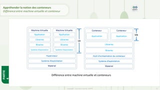 PARTIE
4
Copyright - Tout droit réservé - OFPPT 13
Appréhender la notion des conteneurs
Différence entre machine virtuelle et conteneur
Différence entre machine virtuelle et conteneurs
 