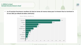 14
Copyright - Tout droit réservé - OFPPT
1. Définir le cloud
Exemple des fournisseurs cloud
• Les 10 premiers fournisseurs mondiaux de cloud en termes de revenus totaux pour le trimestre fiscal se terminant le
31 mars 2021 (en milliards de dollars américains)
 