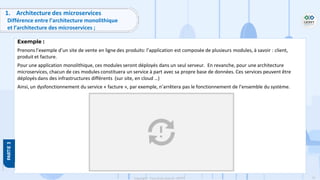 72
Copyright - Tout droit réservé - OFPPT
Exemple :
Prenons l’exemple d’un site de vente en ligne des produits: l’application est composée de plusieurs modules, à savoir : client,
produit et facture.
Pour une application monolithique, ces modules seront déployés dans un seul serveur. En revanche, pour une architecture
microservices, chacun de ces modules constituera un service à part avec sa propre base de données. Ces services peuvent être
déployés dans des infrastructures différents (sur site, en cloud …)
Ainsi, un dysfonctionnement du service « facture », par exemple, n’arrêtera pas le fonctionnement de l’ensemble du système.
1. Architecture des microservices
Différence entre l’architecture monolithique
et l’architecture des microservices ;
 