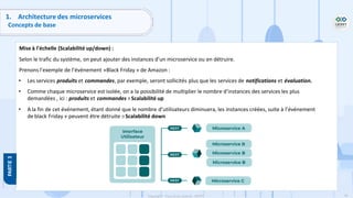 78
Copyright - Tout droit réservé - OFPPT
1. Architecture des microservices
Concepts de base
Mise à l'échelle (Scalabilité up/down) :
Selon le trafic du système, on peut ajouter des instances d’un microservice ou en détruire.
Prenons l’exemple de l’événement «Black Friday » de Amazon :
• Les services produits et commandes, par exemple, seront sollicités plus que les services de notifications et évaluation.
• Comme chaque microservice est isolée, on a la possibilité de multiplier le nombre d’instances des services les plus
demandées , ici : produits et commandes Scalabilité up
• A la fin de cet événement, étant donné que le nombre d’utilisateurs diminuera, les instances créées, suite à l’événement
de black Friday » peuvent être détruite Scalabilité down
 
