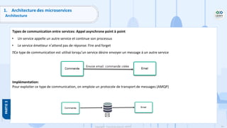 84
Copyright - Tout droit réservé - OFPPT
1. Architecture des microservices
Architecture
Types de communication entre services: Appel asynchrone point à point
• Un service appelle un autre service et continue son processus
• Le service émetteur n’attend pas de réponse: Fire and forget
Ce type de communication est utilisé lorsqu’un service désire envoyer un message à un autre service
Implémentation:
Pour exploiter ce type de communication, on emploie un protocole de transport de messages (AMQP)
 