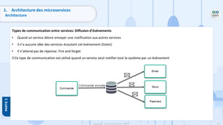 85
Copyright - Tout droit réservé - OFPPT
1. Architecture des microservices
Architecture
Types de communication entre services: Diffusion d’événements
• Quand un service désire envoyer une notification aux autres services
• il n’a aucune idée des services écoutant cet événement (listen)
• Il n’attend pas de réponse: Fire and forget
Ce type de communication est utilisé quand un service veut notifier tout le système par un évènement
 