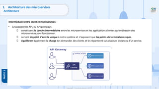 86
Copyright - Tout droit réservé - OFPPT
1. Architecture des microservices
Architecture
Intermédiaire entre client et microservices:
• Les passerelles API, ou API gateways:
constituent la couche intermédiaire entre les microservices et les applications clientes qui ont besoin des
microservices pour fonctionner.
servent de point d'entrée unique à notre système et n'exposent que les points de terminaison requis.
équilibrent également la charge des demandes des clients et les répartirent sur plusieurs instances d'un service.
 