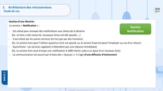 92
Copyright - Tout droit réservé - OFPPT
1. Architecture des microservices
Etude de cas
Gestion d’une librairie:
Le service « Notification » :
- Est utilisé pour envoyer des notifications aux clients de la librairie
(Ex. un livre a été retourné, nouveaux livres ont été ajoutés …)
- Il est utilisé par les autres services (et non pas par des humains)
(Ex. Le service livre peut l’utiliser quand un livre est ajouté, ou le service Emprunt peut l’employer au cas d’un retour)
- Asynchrone : Les services appelant n’attendent pas une réponse immédiate)
(Ex. Le service livre veut envoyé une notification à 1000 clients suite à un ajout d’un nouveau livre)
- La communication est assuré par le biais des « Queues »: il s’agit d’une diffusion d’événement
Service
Notification
 
