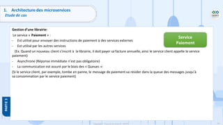 93
Copyright - Tout droit réservé - OFPPT
1. Architecture des microservices
Etude de cas
Gestion d’une librairie:
Le service « Paiement » :
- Est utilisé pour envoyer des instructions de paiement à des services externes
- Est utilisé par les autres services
(Ex. Quand un nouveau client s’inscrit à la librairie, il doit payer sa facture annuelle, ainsi le service client appelle le service
paiement)
- Asynchrone (Réponse immédiate n’est pas obligatoire)
- La communication est assuré par le biais des « Queues »:
(Si le service client, par exemple, tombe en panne, le message de paiement va résider dans la queue des messages jusqu’à
sa consommation par le service paiement)
Service
Paiement
 