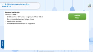 94
Copyright - Tout droit réservé - OFPPT
1. Architecture des microservices
Etude de cas
Gestion d’une librairie:
Le service « View » :
- Sert du contenu statique aux navigateurs : HTML, CSS, JS
- Est un service basique sans logique ni code
- Ne nécessite pas d’API,
- Il interfère directement avec les navigateurs
Service
View
 