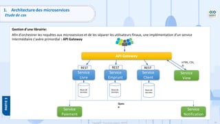 96
Copyright - Tout droit réservé - OFPPT
1. Architecture des microservices
Etude de cas
Gestion d’une librairie:
Afin d’orchestrer les requêtes aux microservices et de les séparer les utilisateurs finaux, une implémentation d’un service
intermédiaire s’avère primordial : API Gateway
Service
Livre
Service
Emprunt
Service
Client
Service
View
HTML, CSS,
JS
REST
REST REST
Basesde
données
Basesde
données
Basesde
données
Service
Notification
Service
Paiement
Queu
e
API Gateway
 