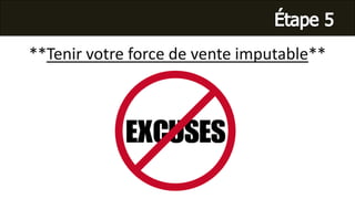 **Tenir votre force de vente imputable**
 