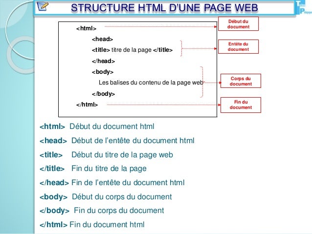 Créer une page web à l'aide du Code HTML