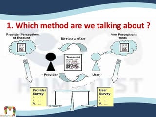 1. Which method are we talking about ?
 