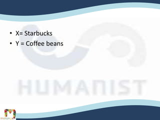 • X= Starbucks
• Y = Coffee beans
 