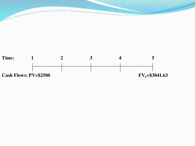 cash flow timeline