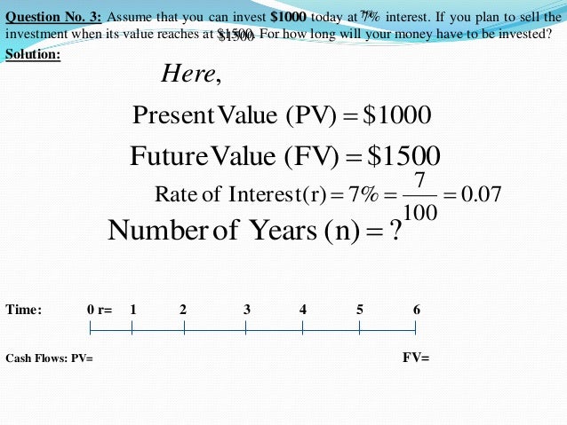 cash flow timeline