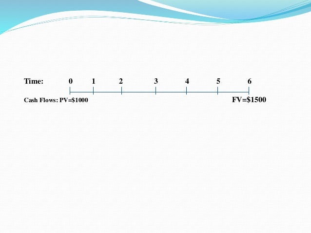 cash flow timeline